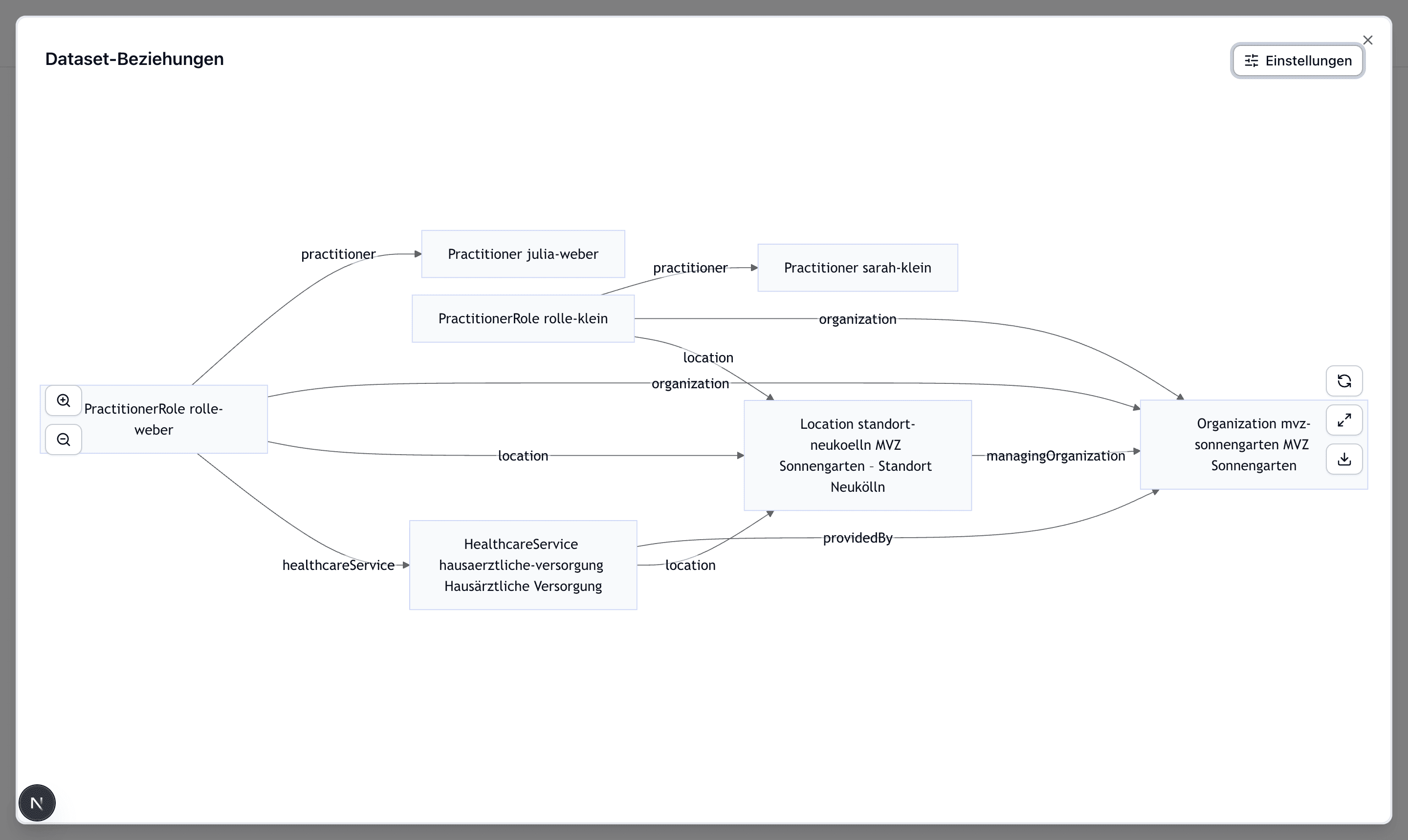 Beziehungsdiagramm im FHIR-Explorer: PractitionerRole verweist auf Practitioner, Organization, Location und HealthcareService